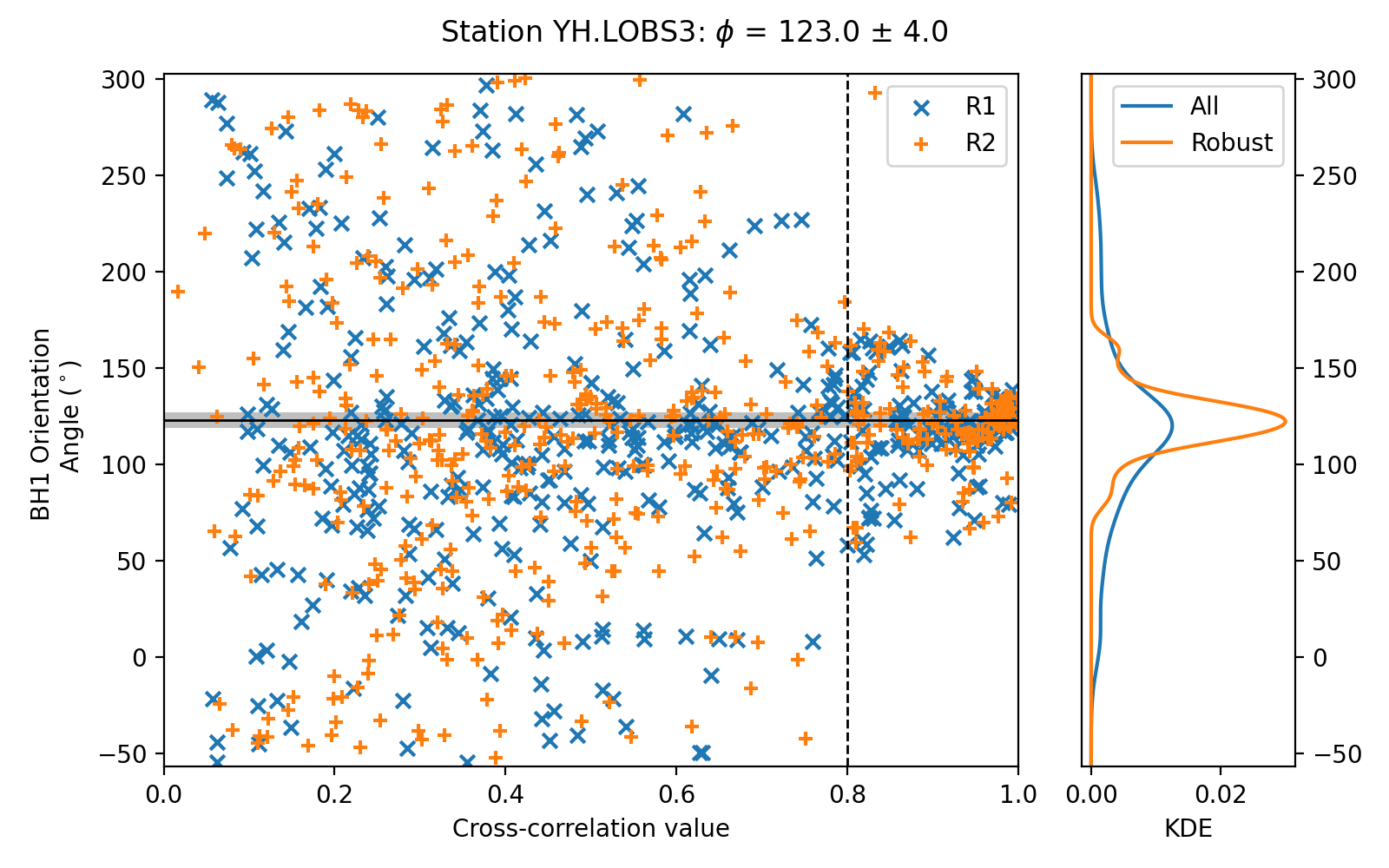 _images/Figure_DL_results.png